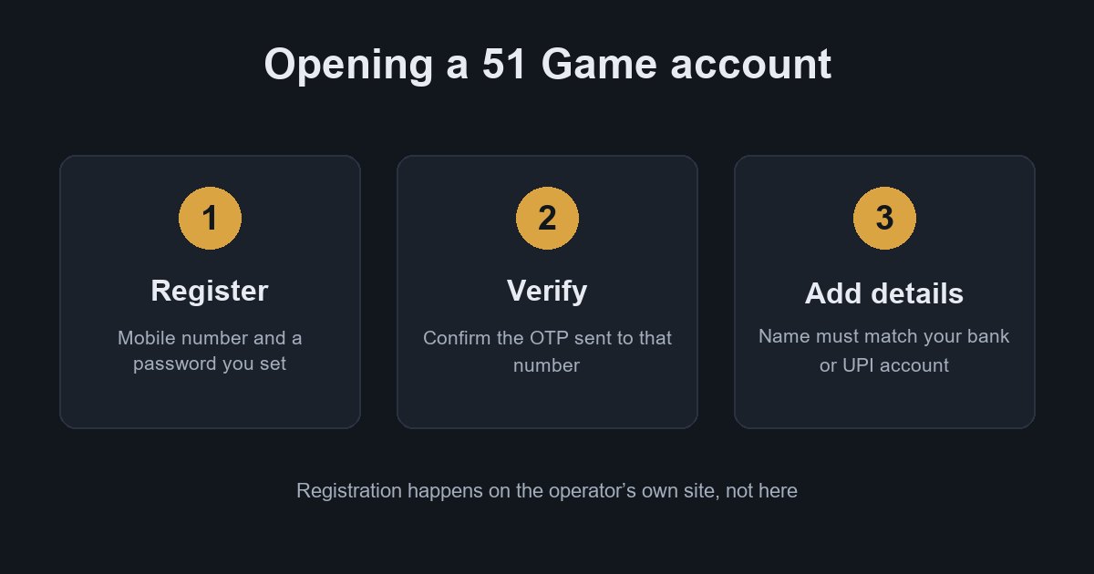 51 Game registration steps: register, verify the OTP, add matching bank details